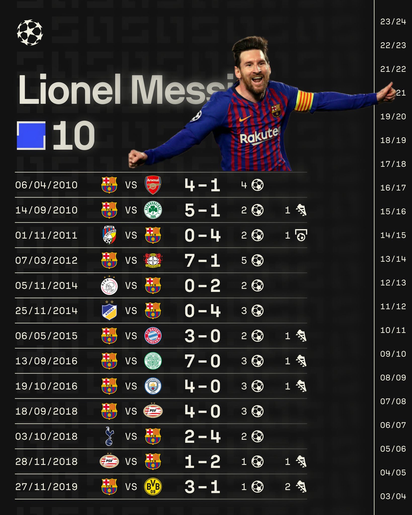 欧国联赛历史战绩回顾，传奇球星风采依旧的简单介绍