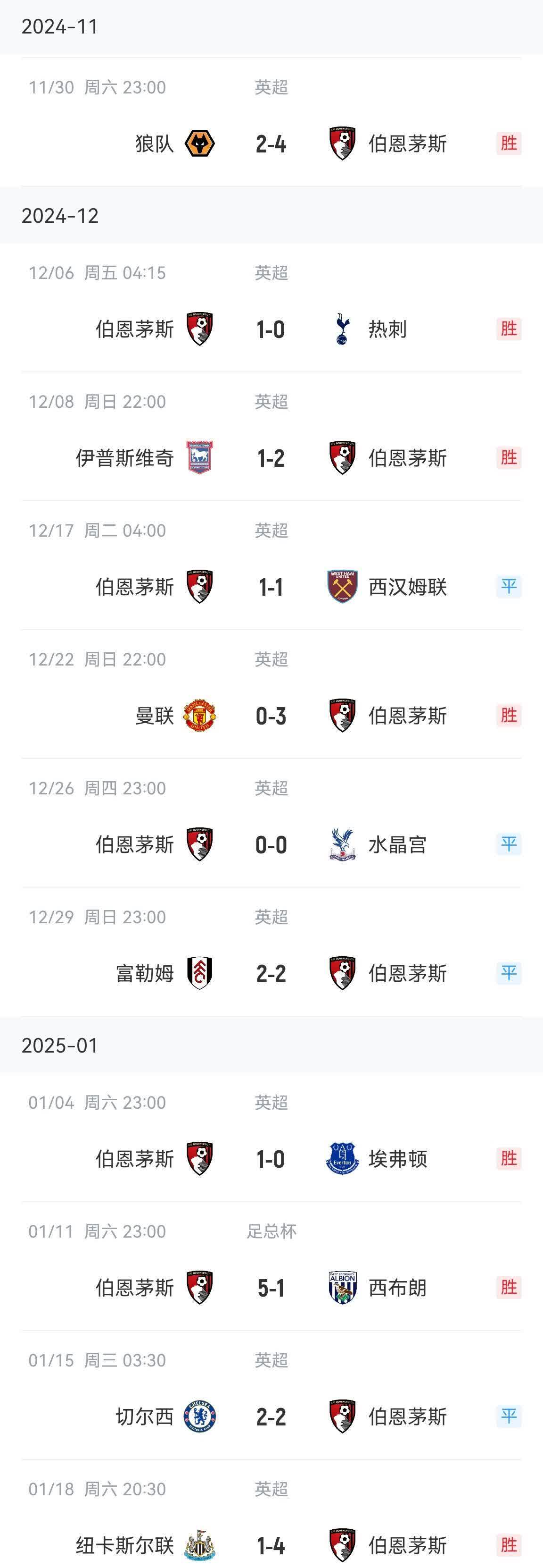 包含伯恩茅斯客场大胜，赢得重要三分的词条