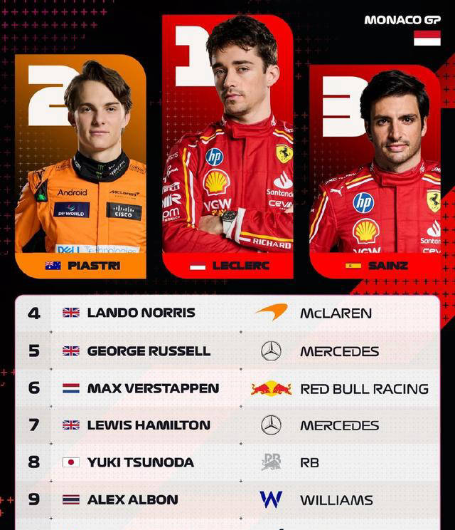 雷火电竞亚洲先驱-梅赛德斯绝杀红牛二队，勒克莱尔状态火热